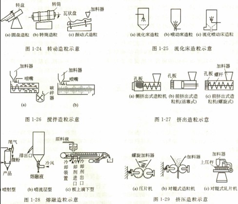 顆粒機篇：木屑顆粒生產(chǎn)線(xiàn)是節能環(huán)保的先行者