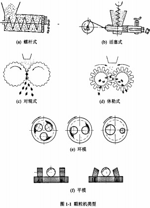 顆粒機(jī)篇：影響燃料顆粒成品“不自然因素”